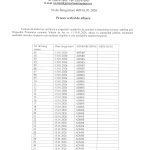 Proces verbal de afisare - rezultat analiza cereri acordare material lemnos